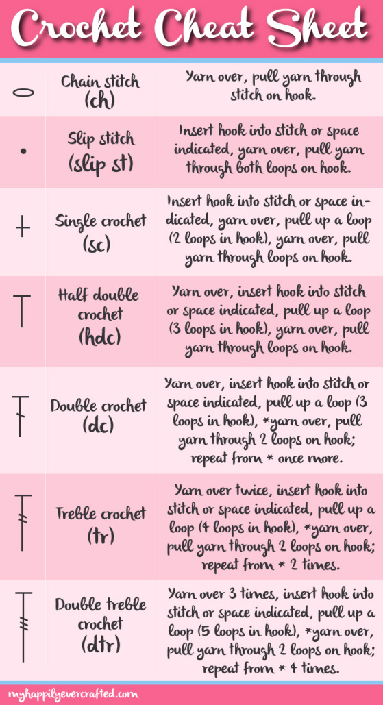 How to Crochet - Useful Crochet Cheat Sheet for Beginners