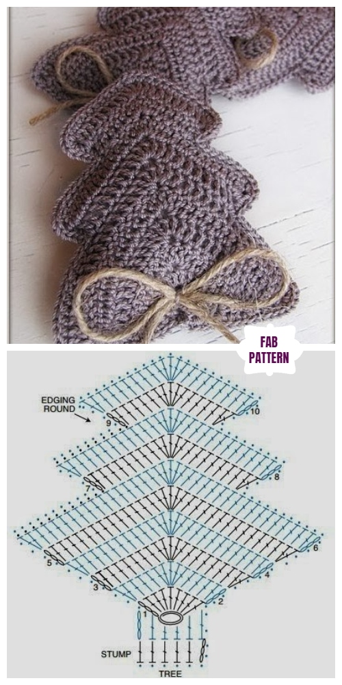 DIY Crochet Christmas Tree Ornament Free Crochet Pattern