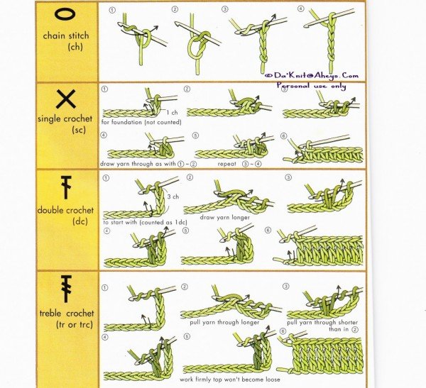 How to Crochet - Useful Crochet Cheat Sheet for Beginners