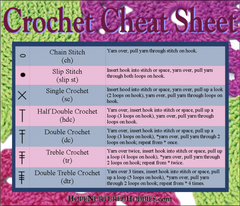 How to Crochet - Useful Crochet Cheat Sheet for Beginners