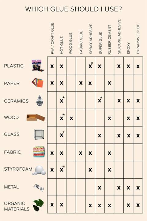 Which glue should you use