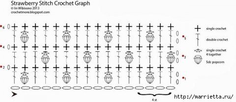 Crochet strawberry pattern3
