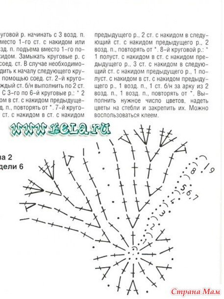 Crochet Girls Bluebell Sun Hat - diagram 2