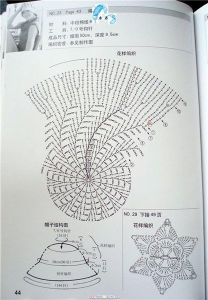 spiral hat base diagram