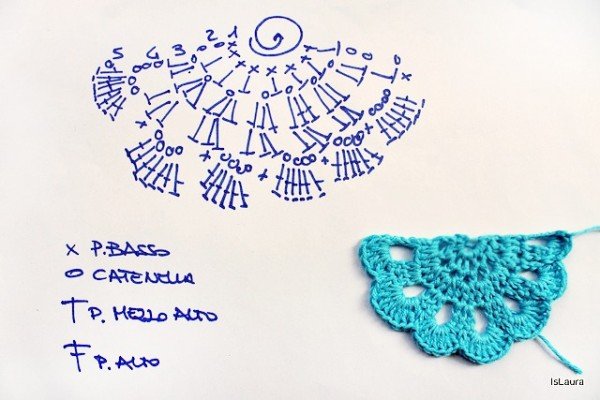 Easy Crochet Handbag Free Pattern - diagram