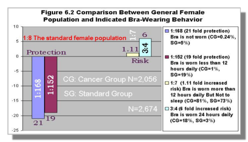 is you bra killing you breast-cancer-statistics-chart