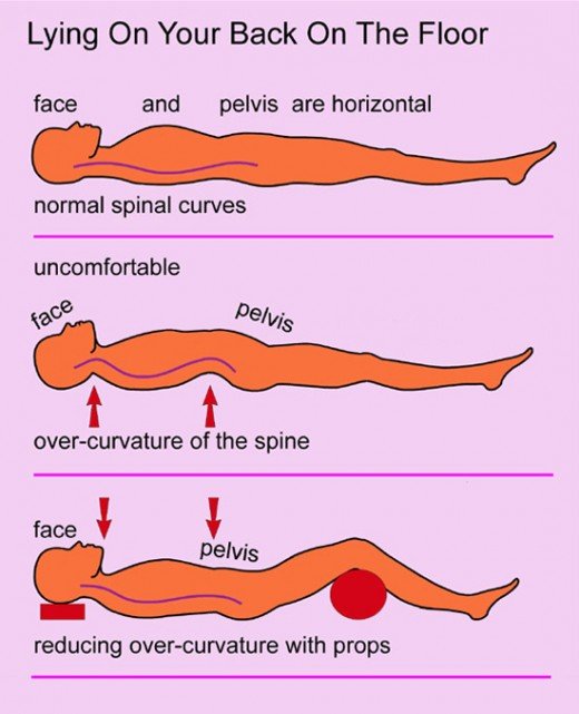 Treat and Cure Stiff Neck or Shoulder to Ease the Pain2