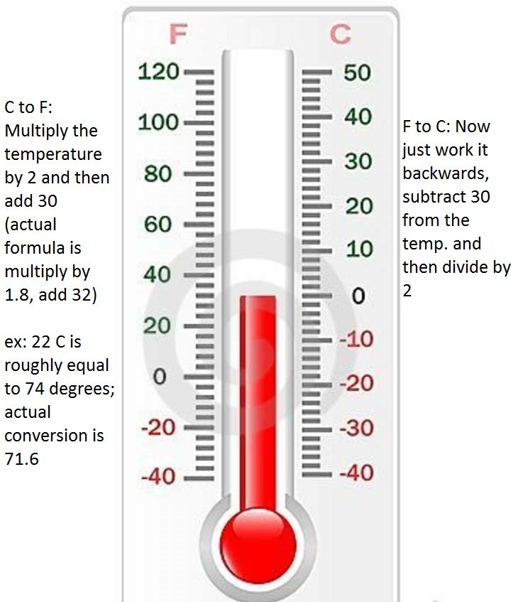 12 Useful Math Hacks That They Didn’t Teach You In School - 1. How To Convert Fahrenheit to Celsius