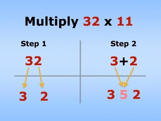 12 Useful Math Hacks That They Didn’t Teach You In School 