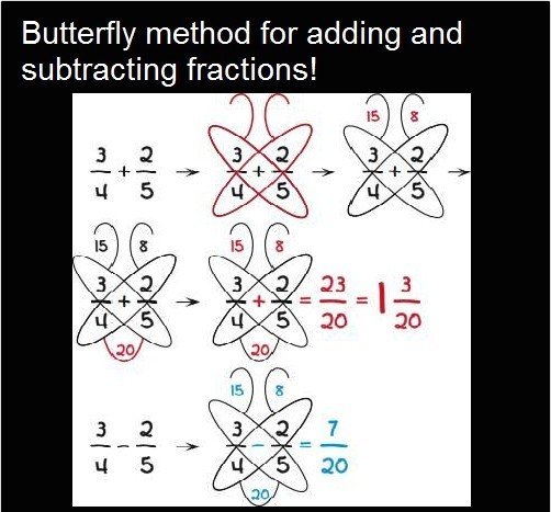 12 Useful Math Hacks That They Didn’t Teach You In School 