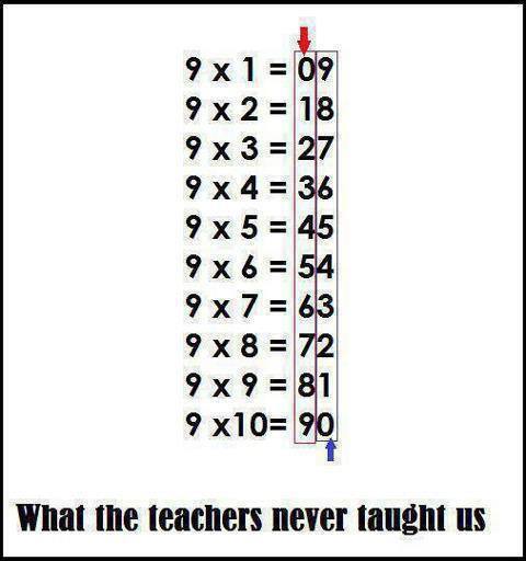 12 Useful Math Hacks That They Didn’t Teach You In School 