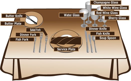 Dining Mistakes You're Making That You Never Knew About