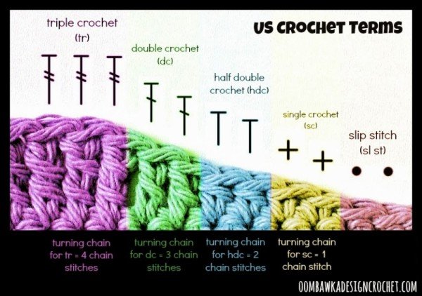 How to Crochet - Useful Crochet Cheat Sheet for Beginners