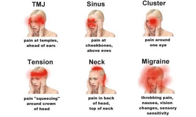 Your Headache Is Telling You A Lot! Warning Signs Your Headache Is Dangerous