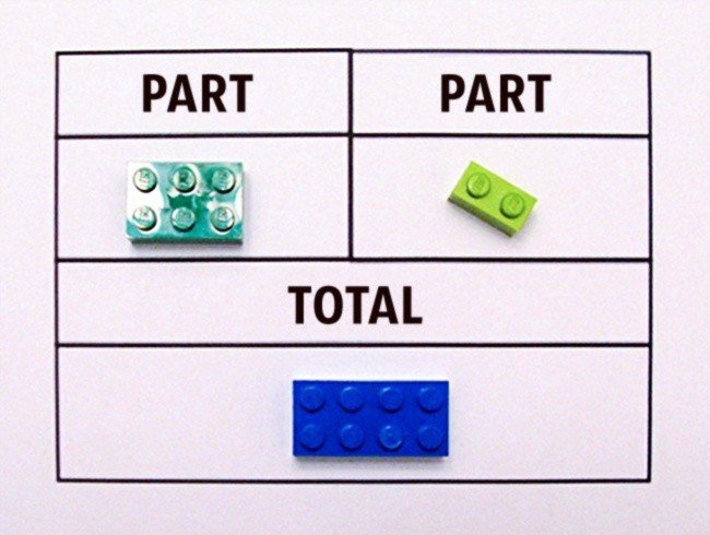 How to Use LEGOs To Explain Math To Children Easily