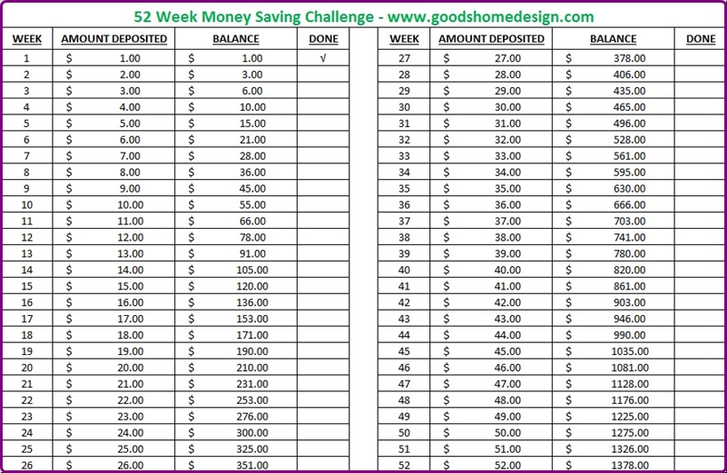 Save Your Bank with This 52 Week Money Saving Challenge