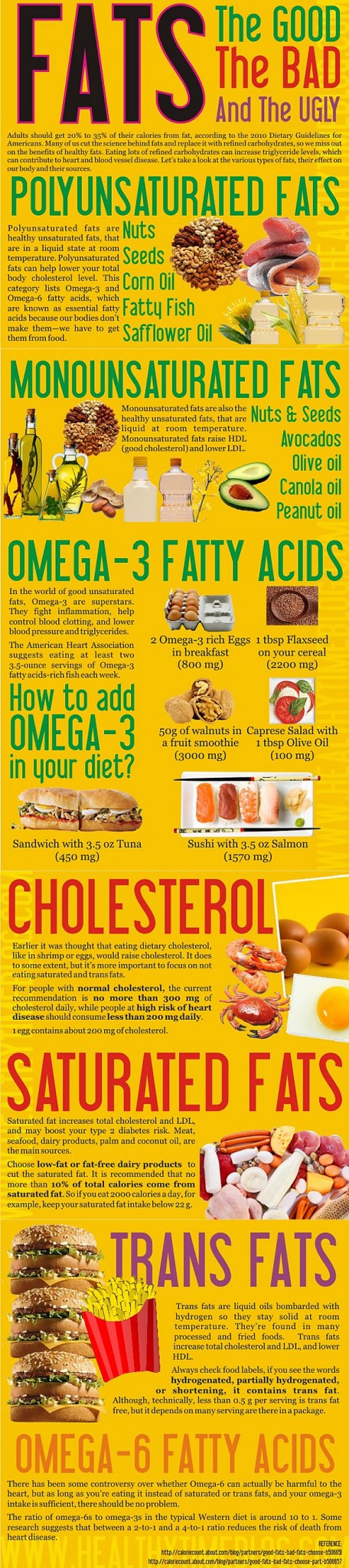 How To Lose Belly Fat: Eat More Of The Right Fats!